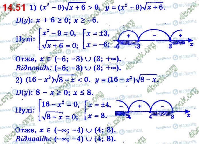 ГДЗ Алгебра 11 класс страница 14.51 (1-2)